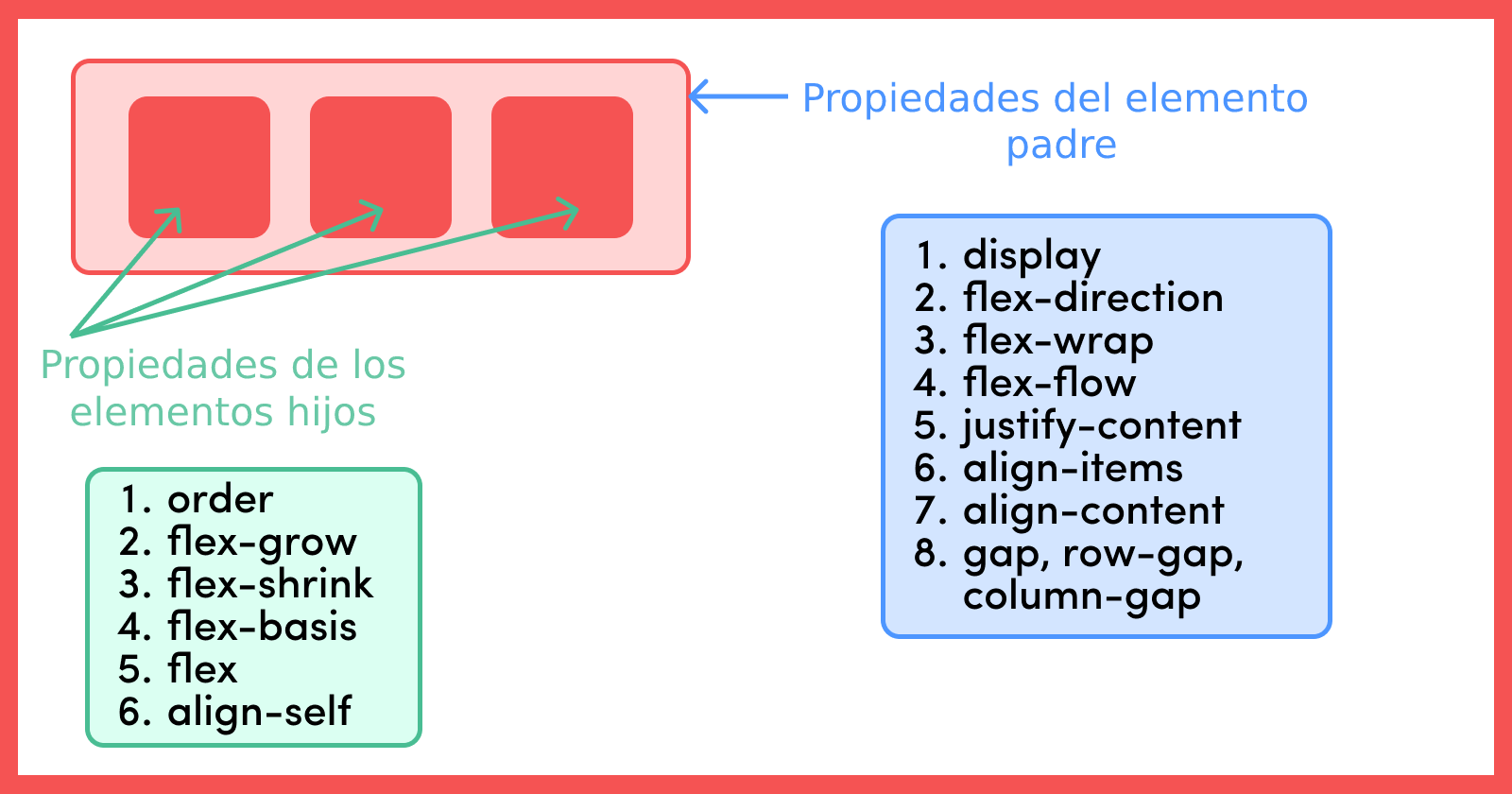 Cómo centrar un Div con CSS maneras diferentes