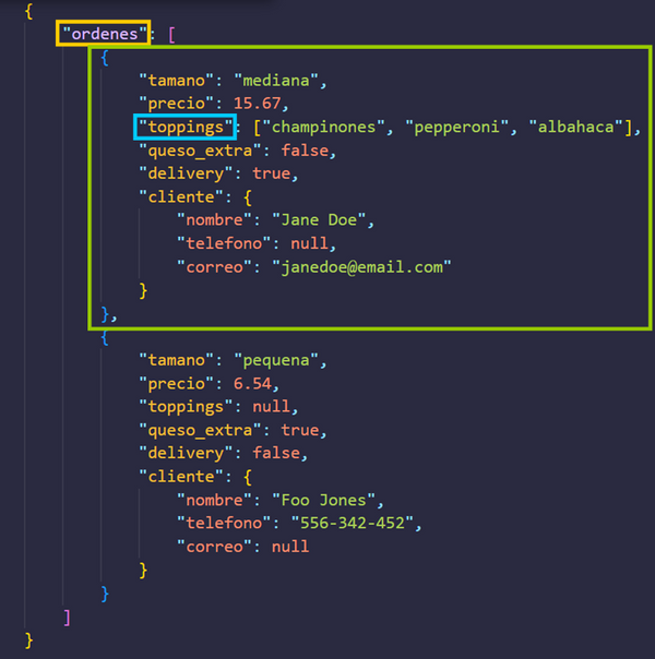 Python Leer Archivo Json Cómo Cargar Json Desde Un Archivo Y Procesar Dumps 0882