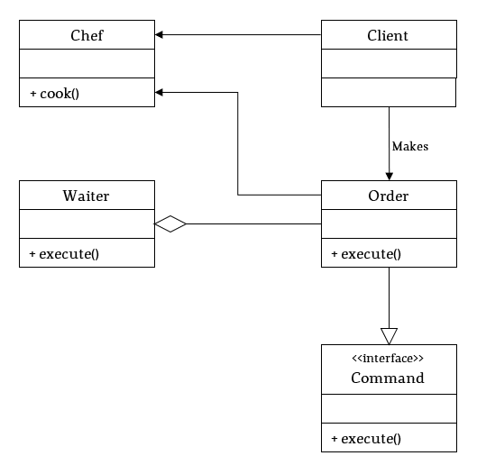 Command Class Diagram.PNG