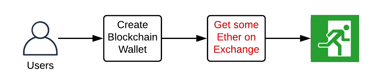 ethereum transaction fee dollar