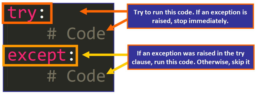 How to Handle Exceptions in Python: A Detailed Visual Introduction