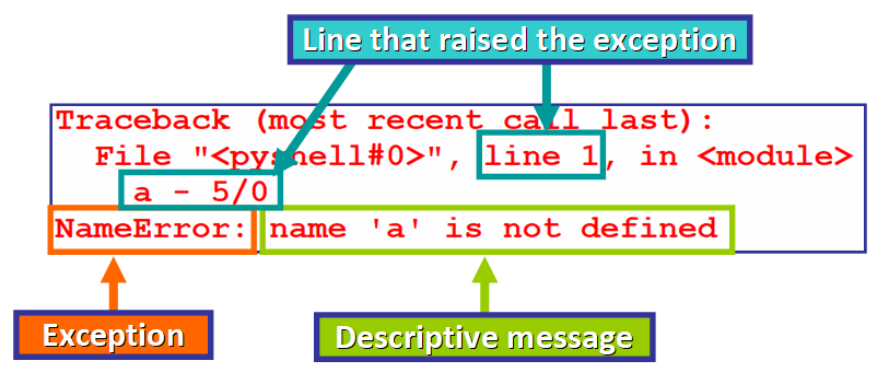 How to Print Exception Messages in Python (Try-Except) – Be on the Right  Side of Change