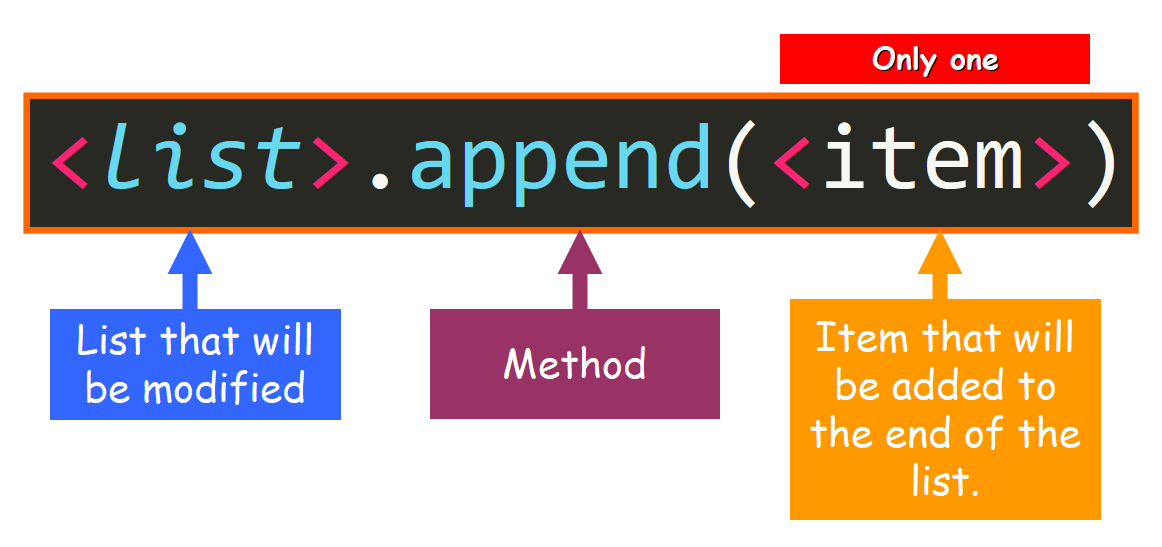 Python: ADD (+) vs. INPLACE_ADD (+=) vs. extend() for LIST
