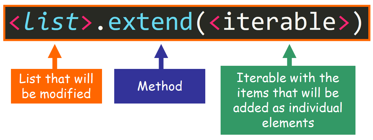 Extend Function in Python