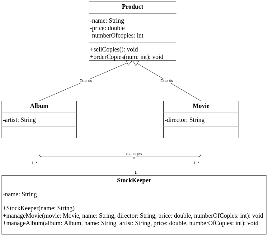 java class diagram example