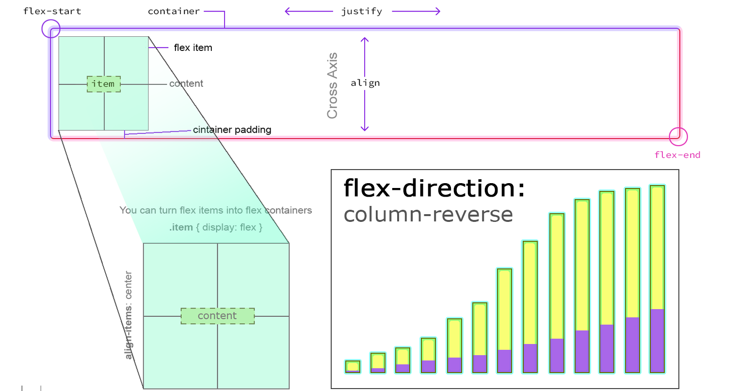 the-ultimate-guide-to-css-flex