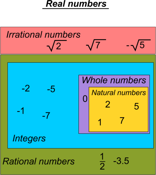 boolean algebra symbols