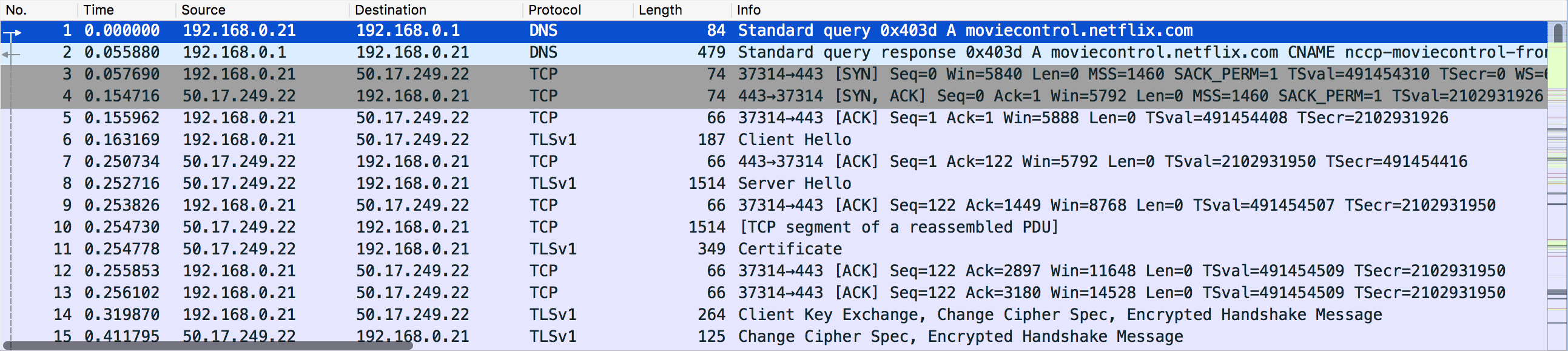 how to start up the wireshark packet sniffer