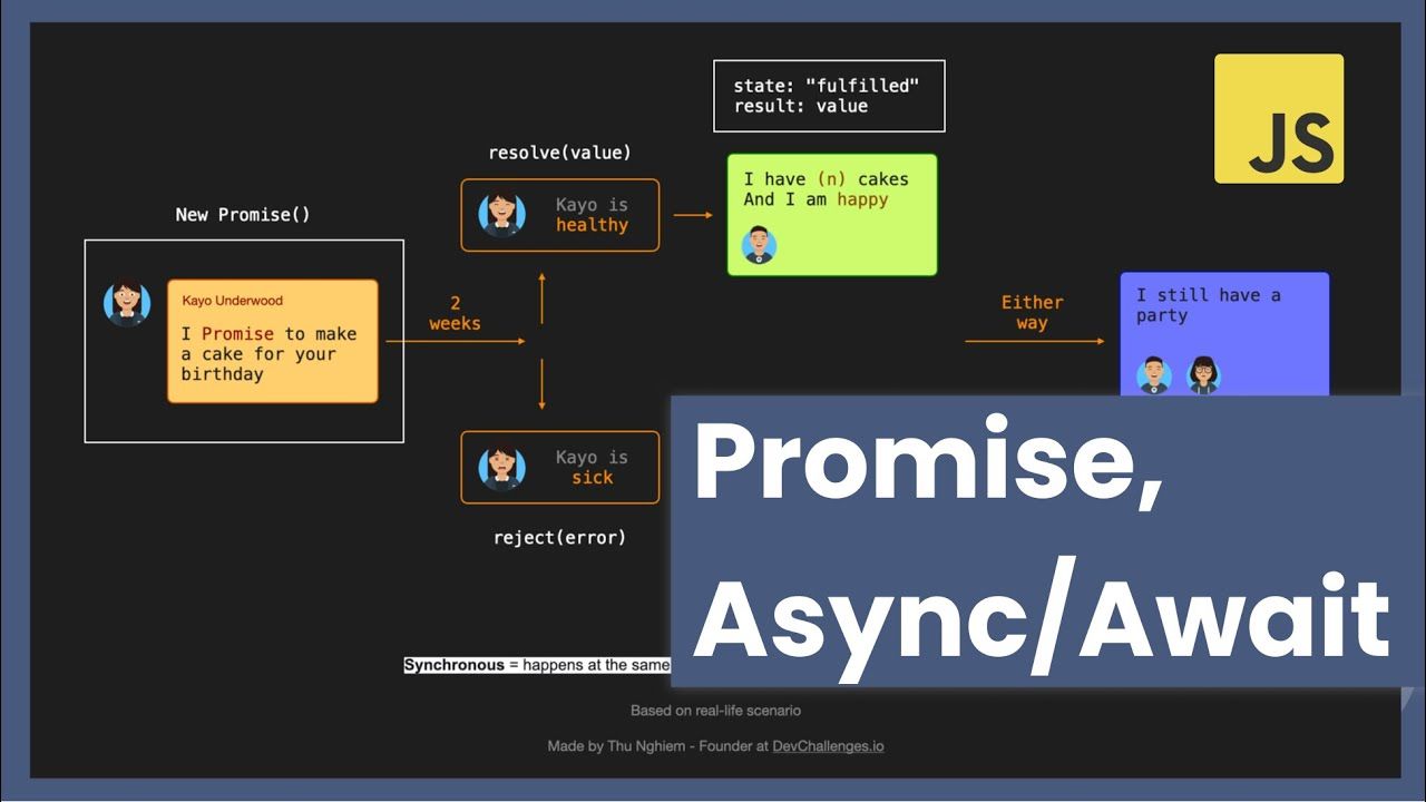 How to Learn JavaScript Promises and Async/Await in 20 Minutes