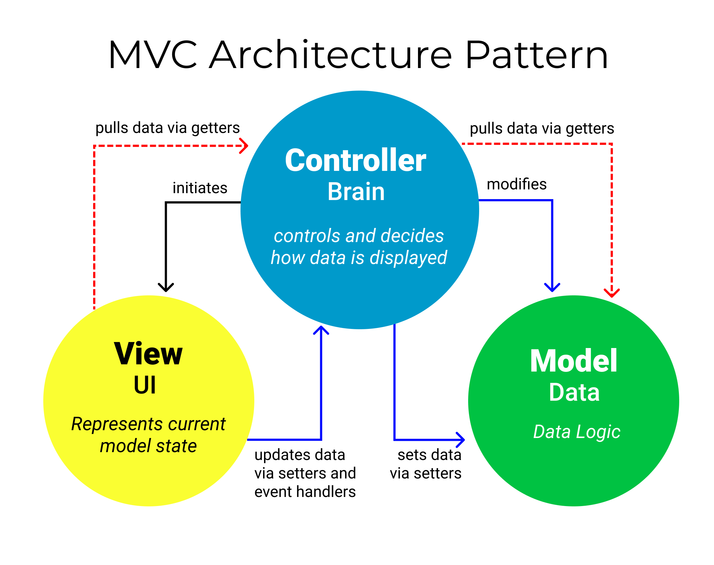 mvc architecture diagram