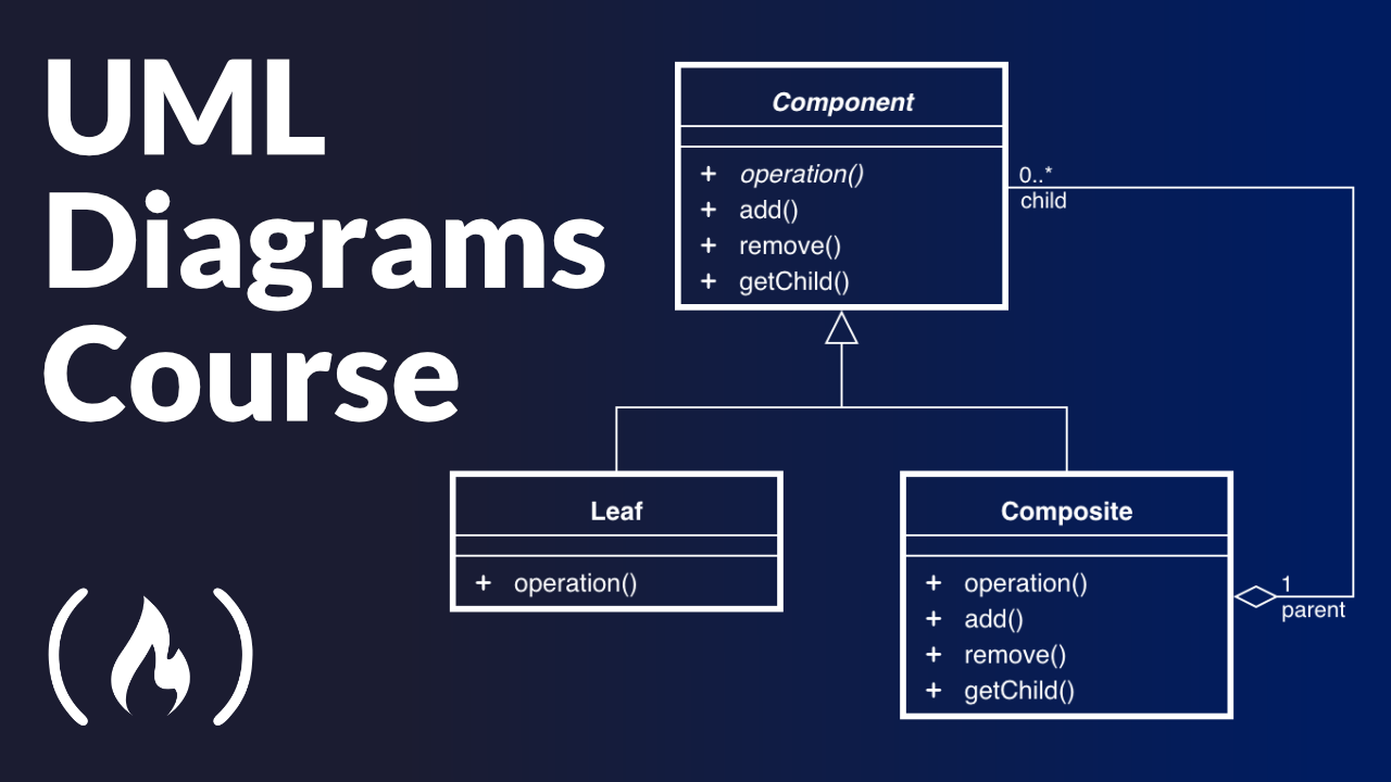 UML System Diagram