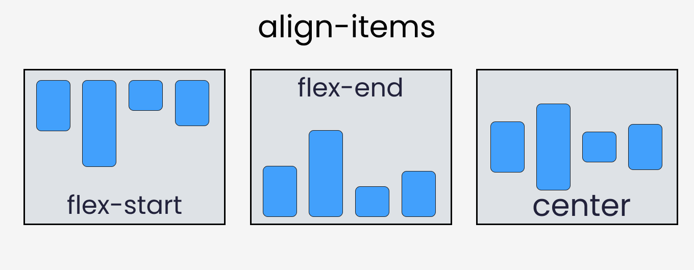display flex align items center