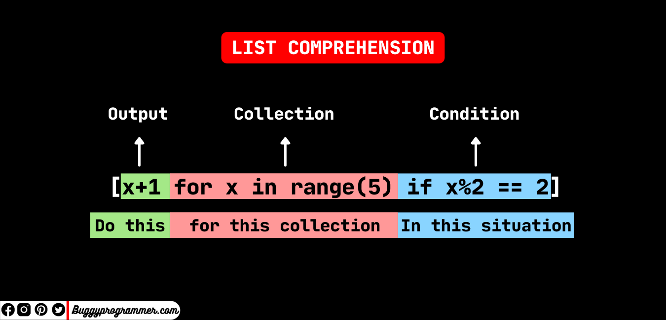 list-comprehension-in-python-explained-for-beginners