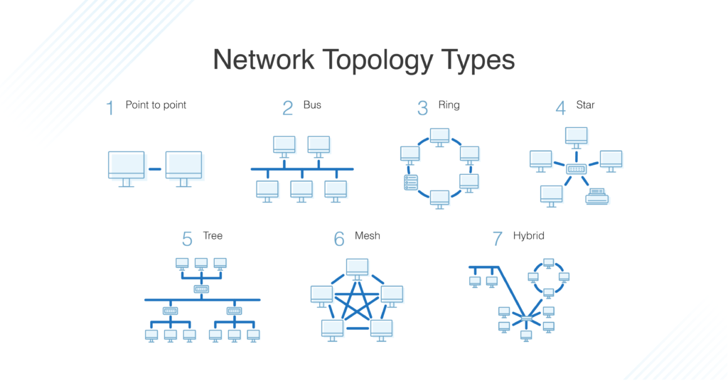 What is Network Topology? Best Guides to Types & Diagrams - DNSstuff