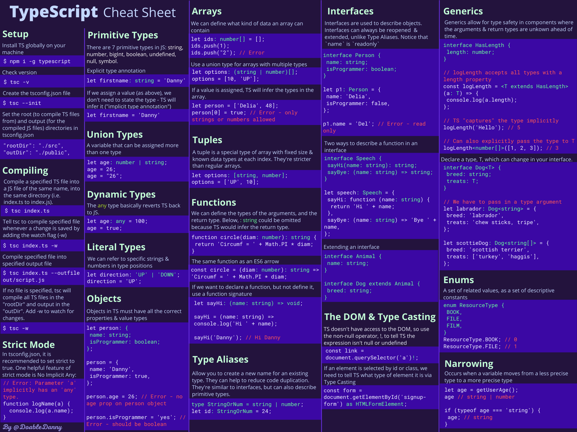 Typescript Functional Programming: Overview & best practices