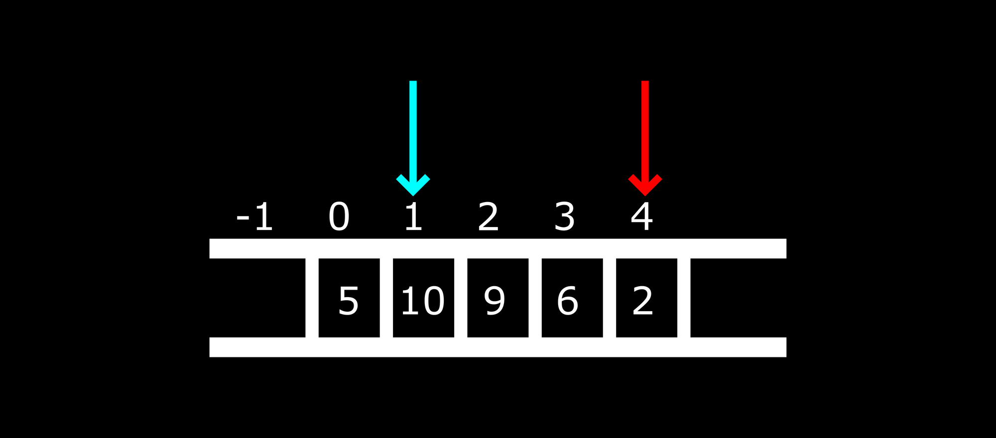 queue data structure