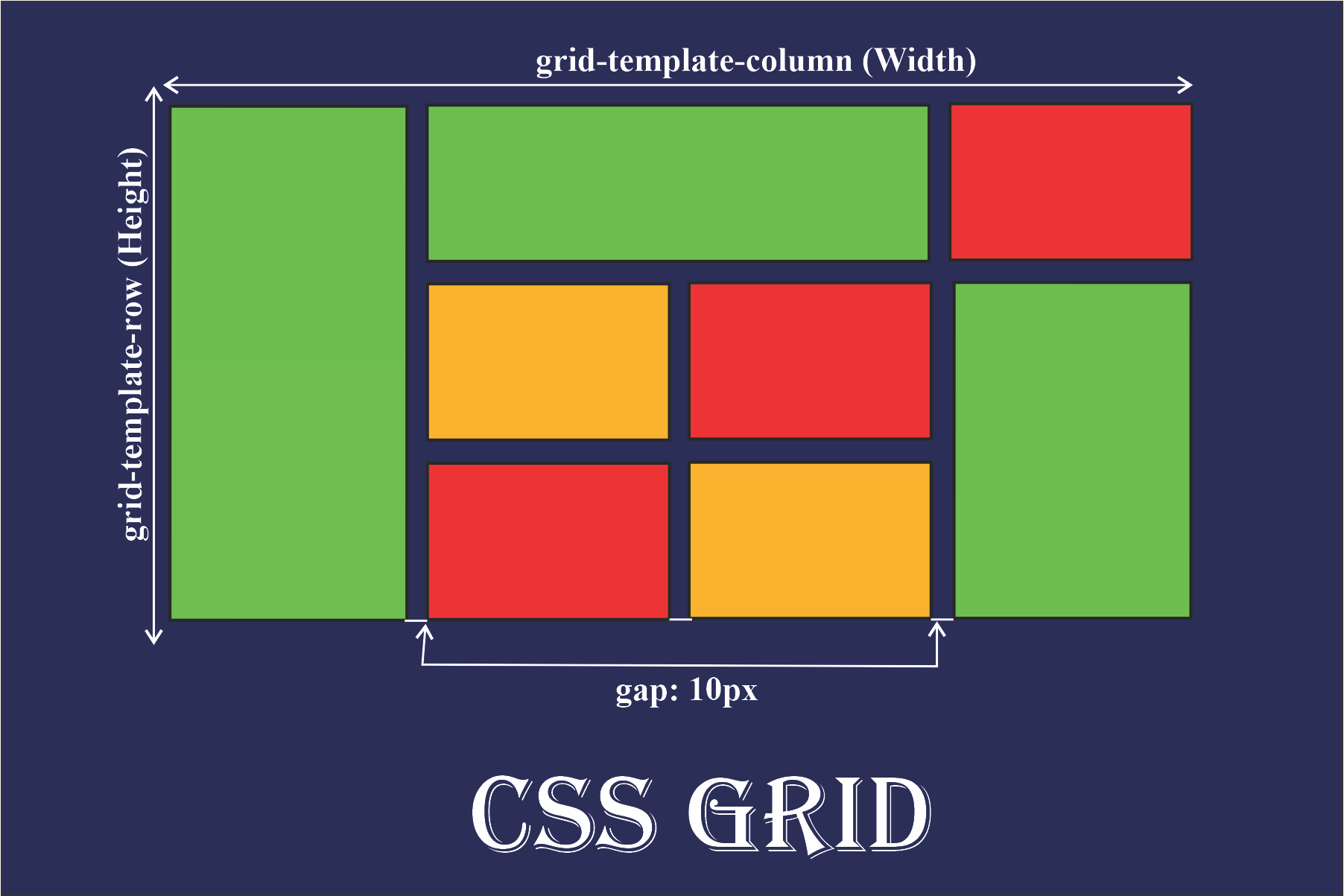 How to Use CSS Grid Layout Grid Properties Explained with Examples ⋅