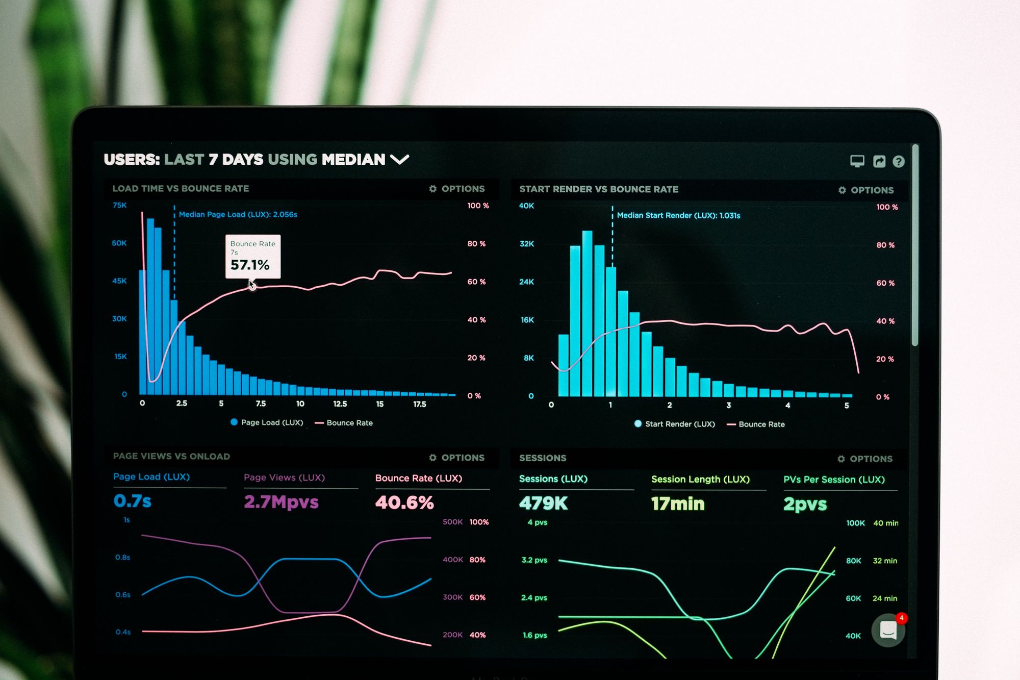 What Is Data Analysis and How Can You Get Started?