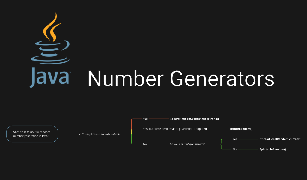 Java Random Number Generator – How to Generate Numbers with Math.random() and Convert Integers