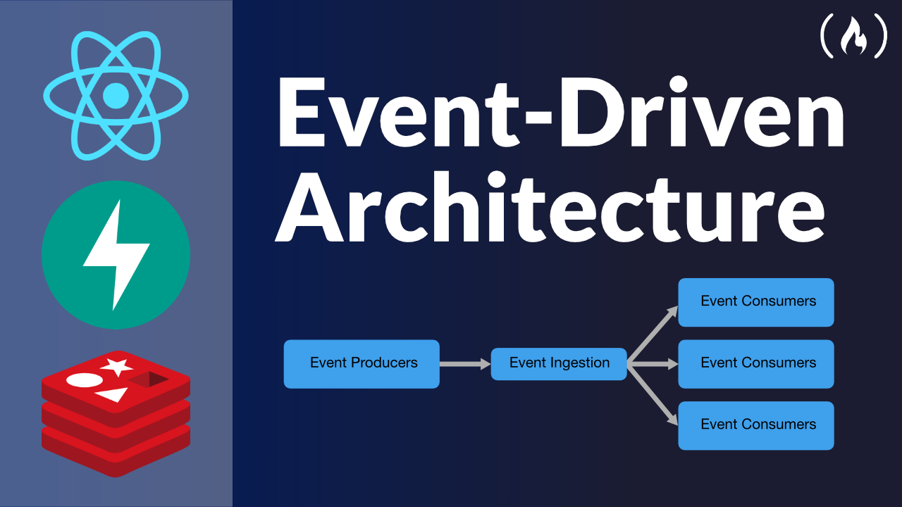 Implement Event Driven Architecture With React And Fastapi 9793