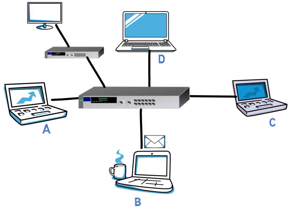 Ethernet Hub vs. Switch: How to Choose?