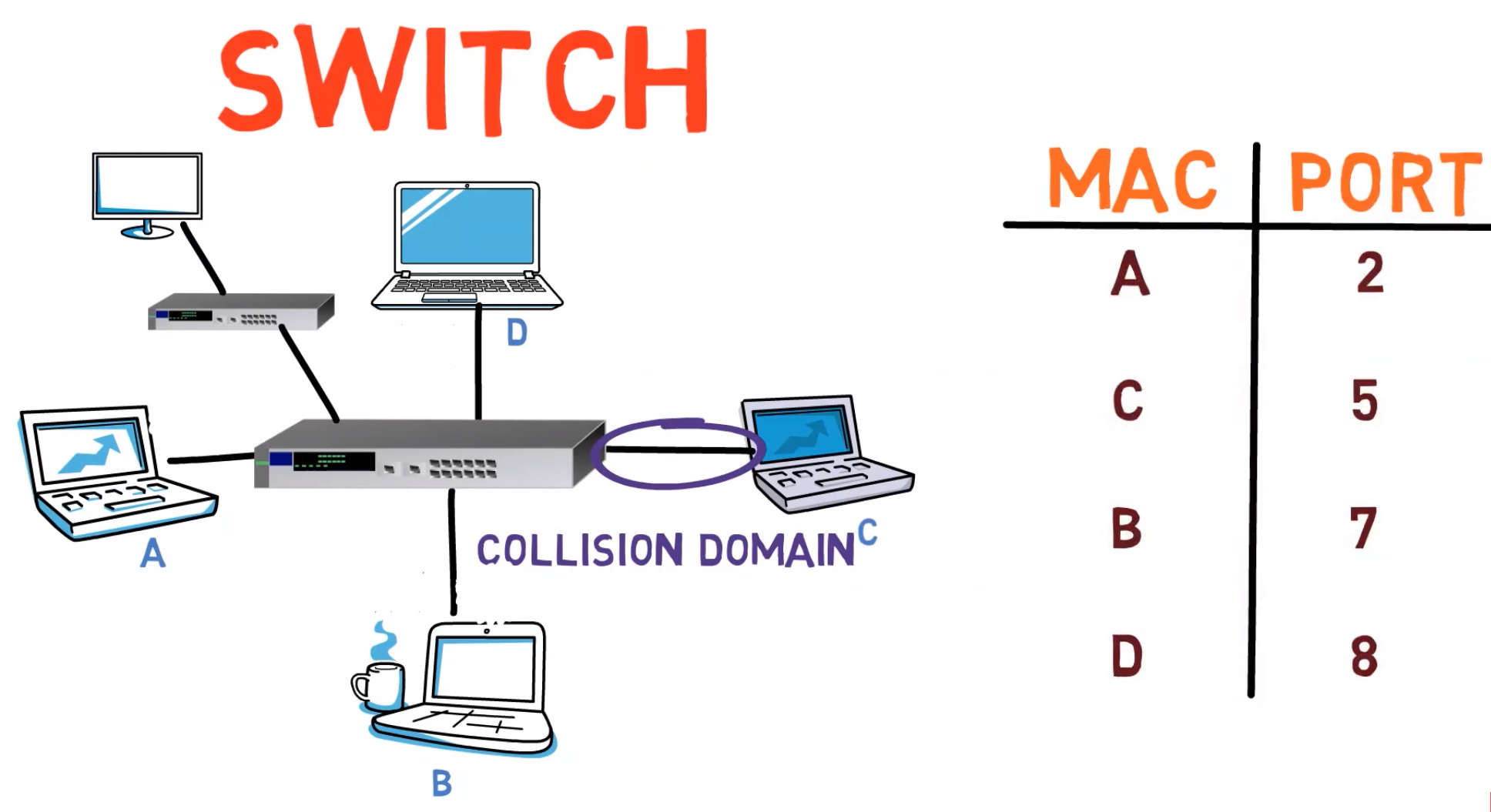 computer switch diagram