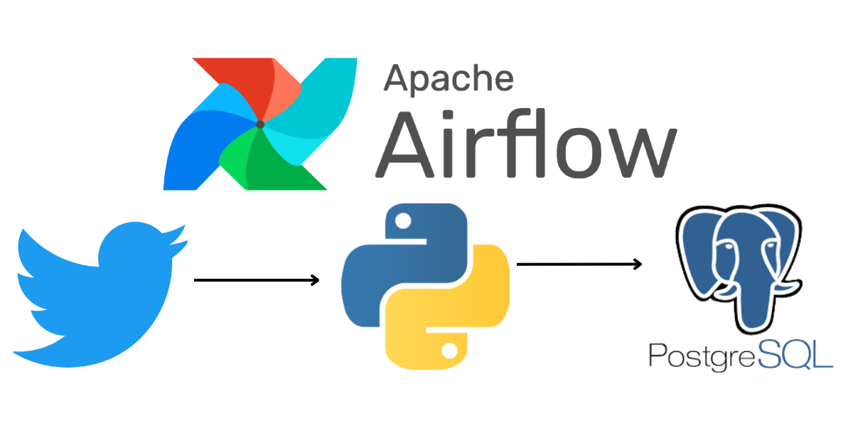 Community  Automate your Apache Airflow Environments