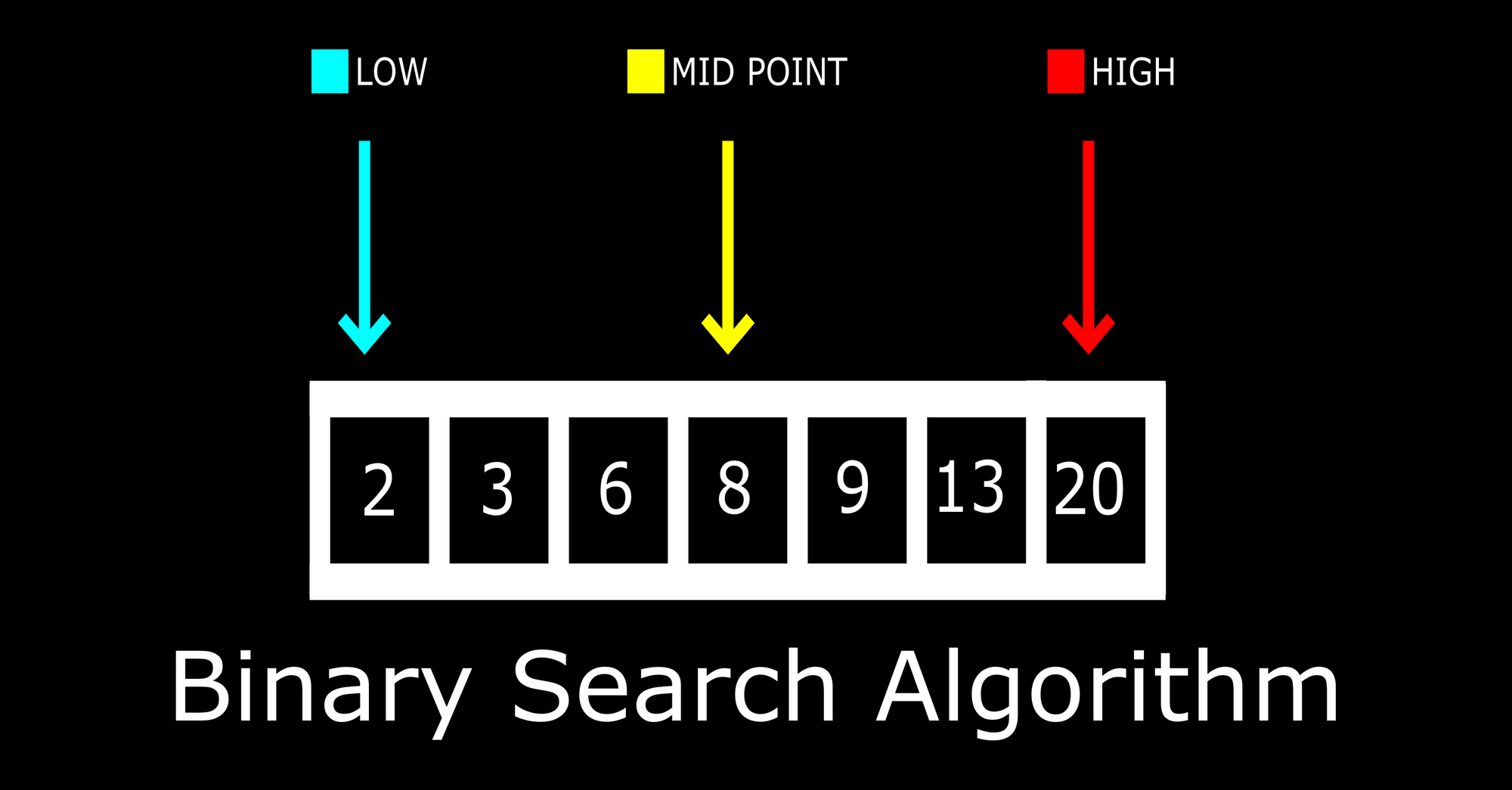 Алгоритм бинарного поиска. Binary search algorithm. Бинарный поиск java. Алгоритмы java.