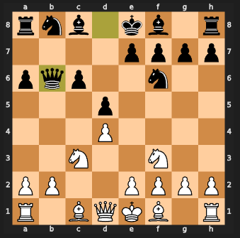 I dont think those are legal move. Stockfish : r/chess