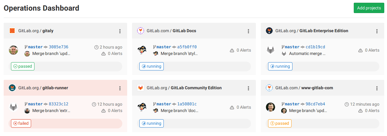 Gitlab Operations dashboard screenshot 