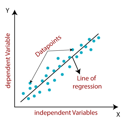 New-Linear-regression-image-1