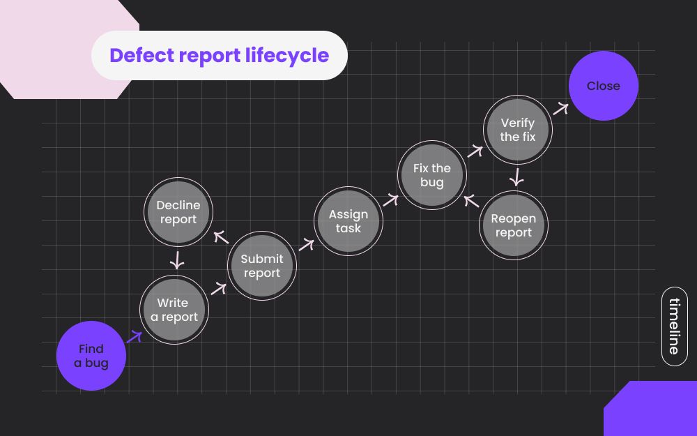 defect-report-lifecycle