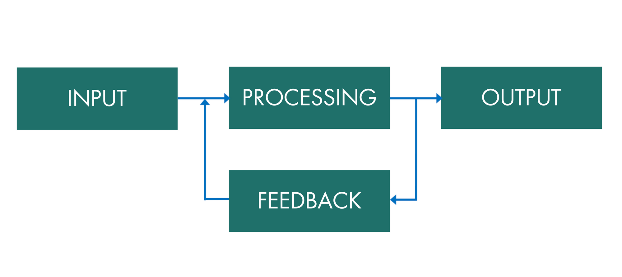 Example of control system diagram (<FontIcon icon="fas fa-globe"/>source)