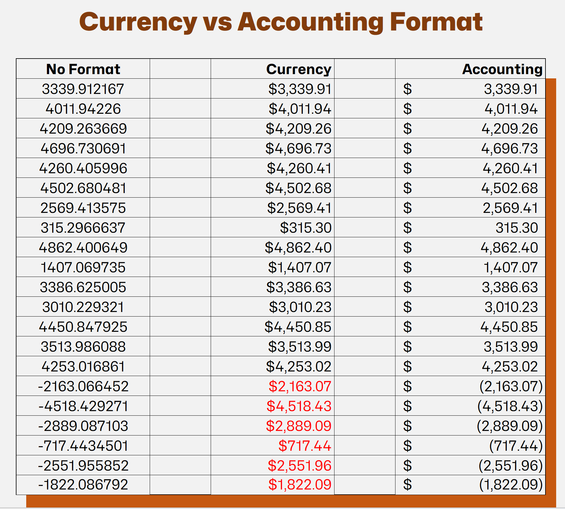 Accounting Number Format in Excel How to Apply it to Selected Cells