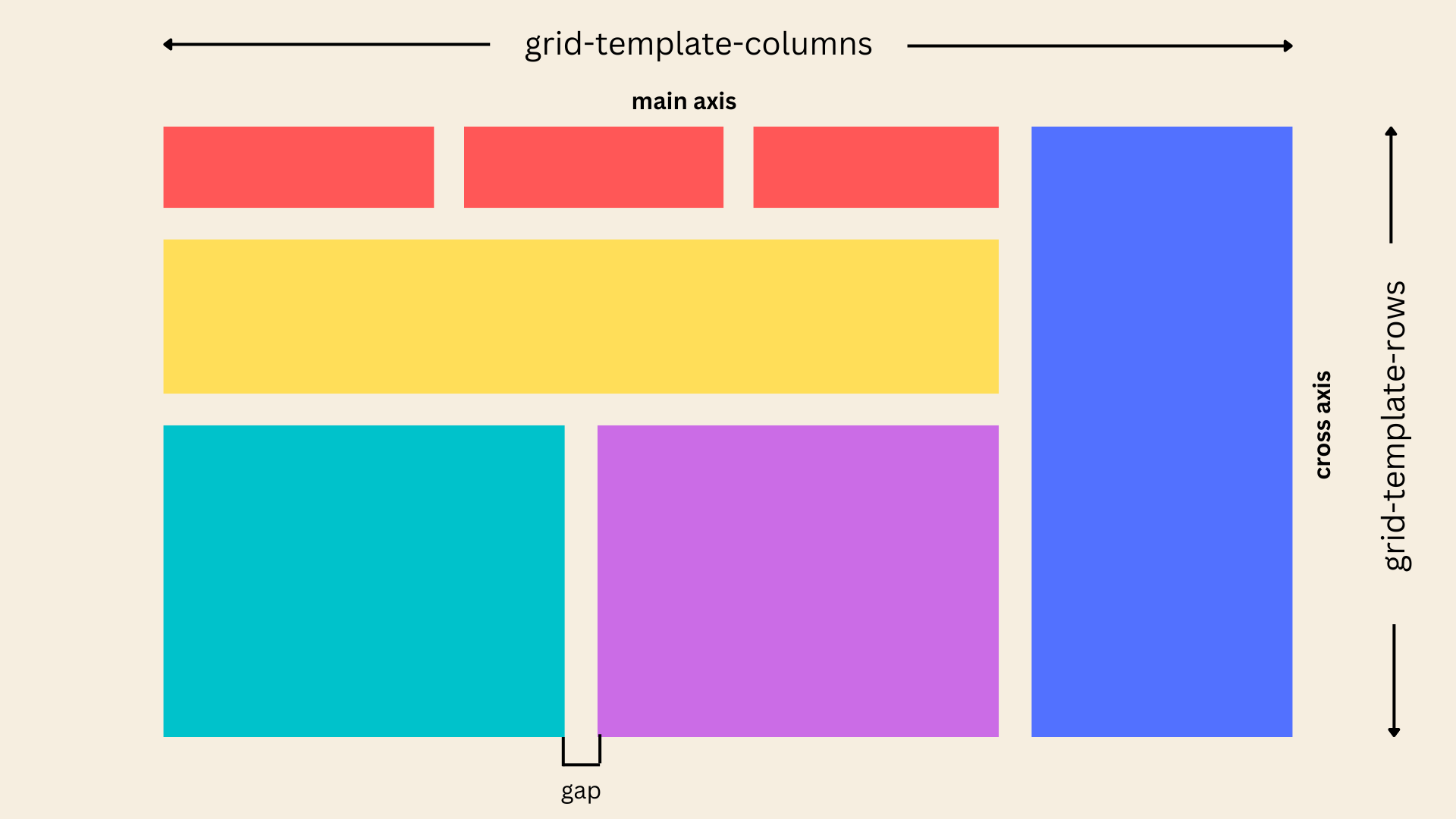 Web Layouts How To Use Css Grid And Flex To Create A Responsive Web Page 6843