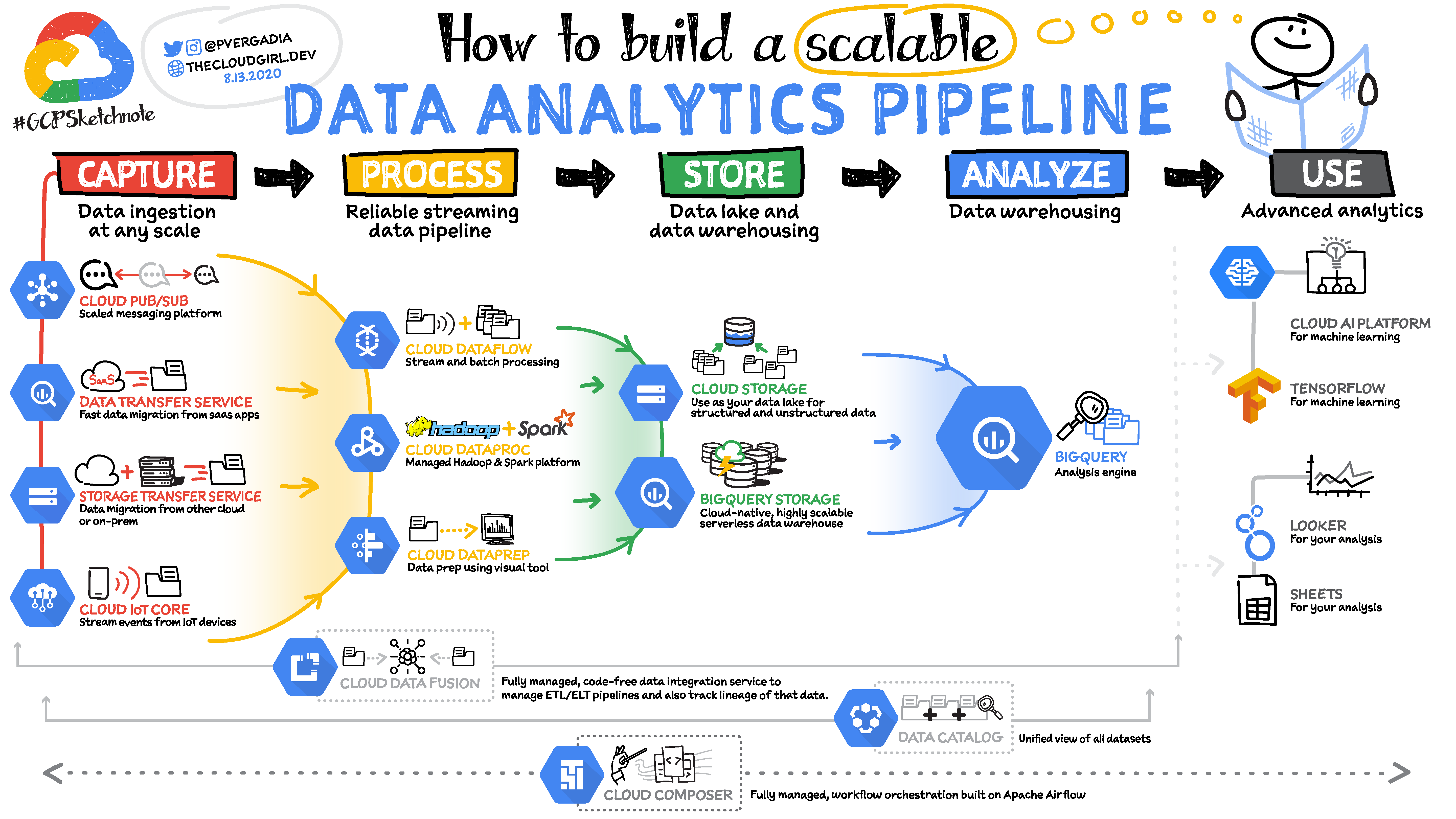 Dbt Models How To Build Scalable Data Pipelines With Data Build Tool ...