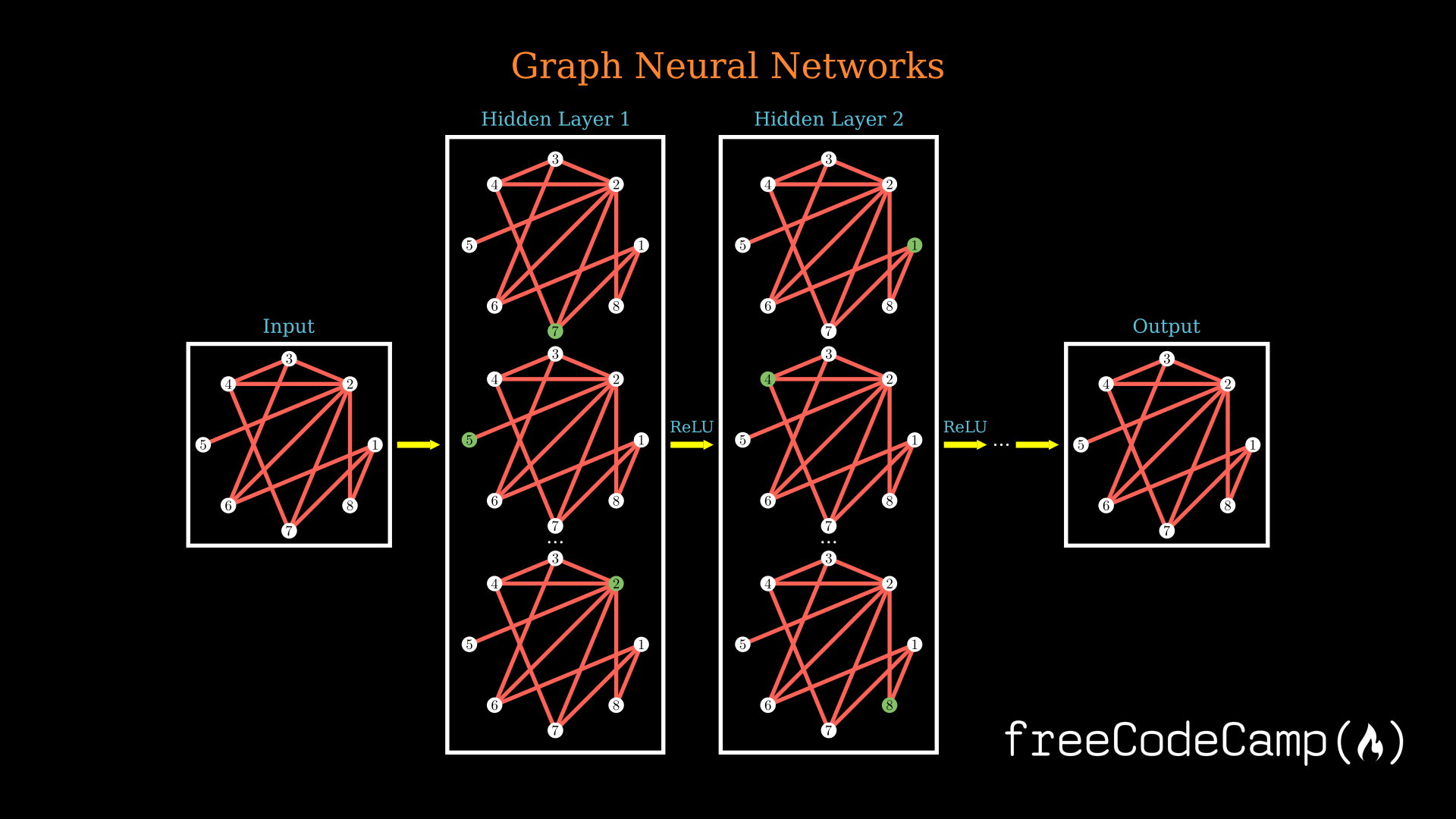 graph neural network research paper