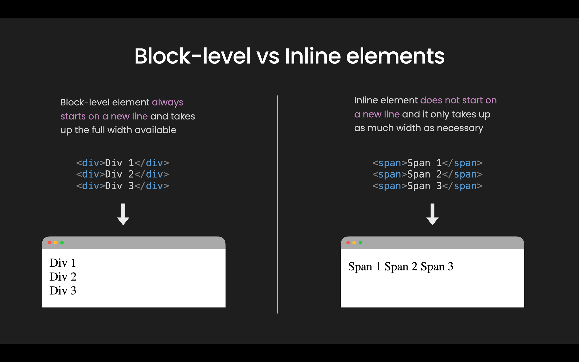 Block vs. Inline Elements