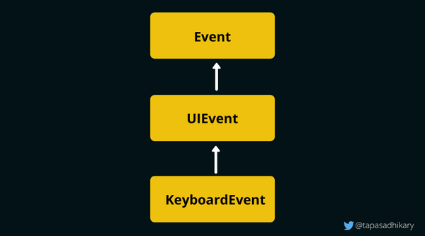 keyboardevent_hierarchy