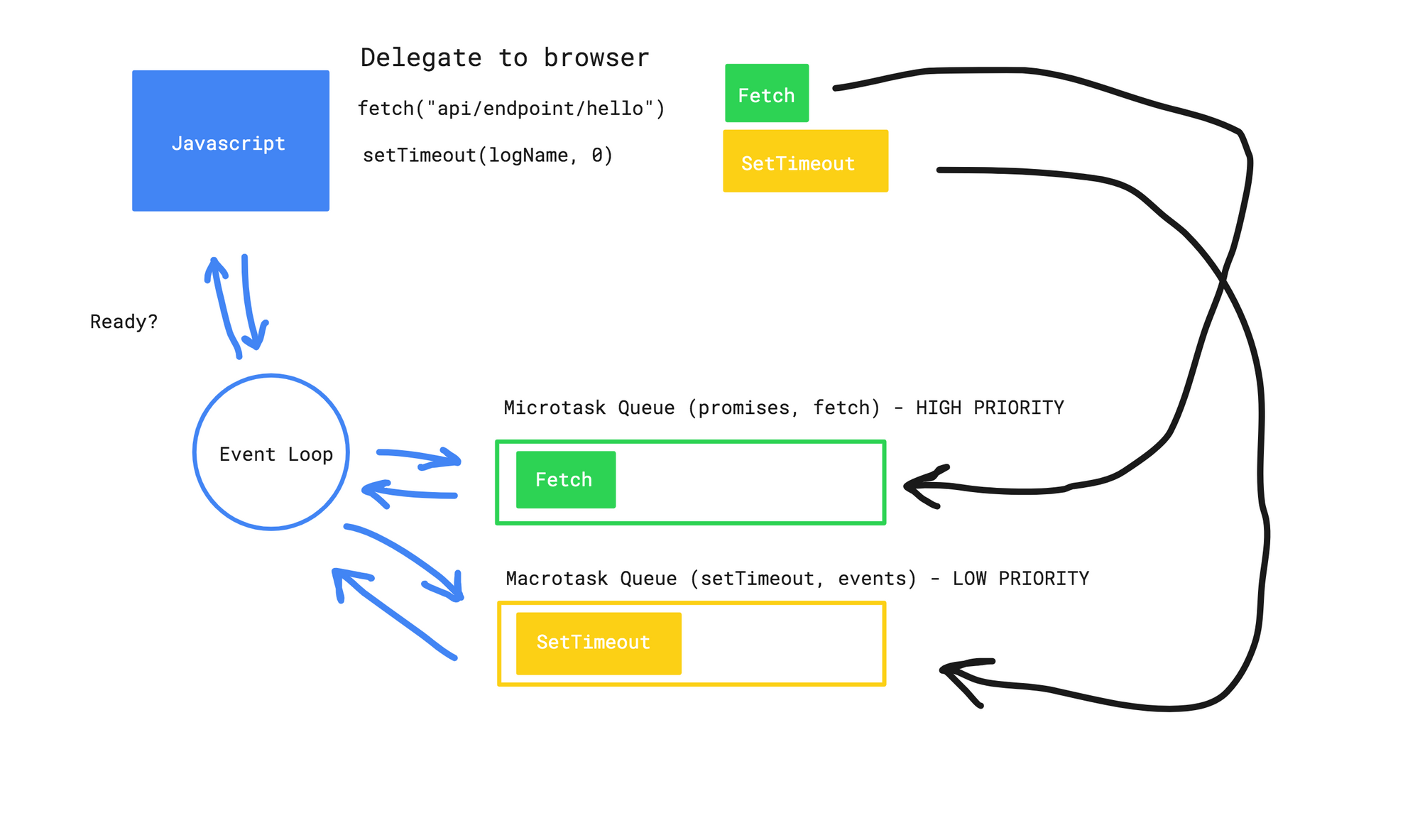 Async Api Call In Angular 8 - Printable Forms Free Online