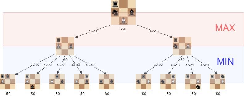 Conceitos básicos de xadrez : xadrez para iniciantes - Vídeo 25 