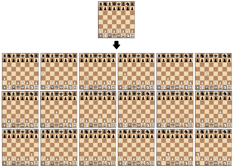 Xadrez para iniciantes (o passo a passo para aprender a jogar