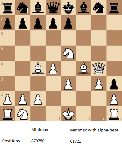 8 Melhores variantes de xadrez para experimentar
