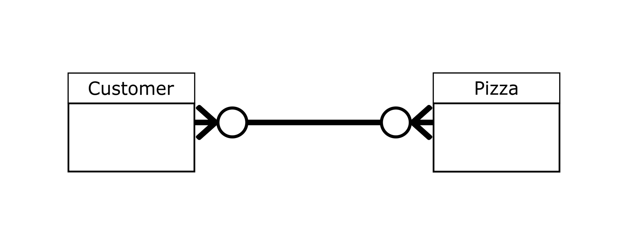 crows-foot-example